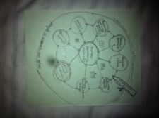 research active communities